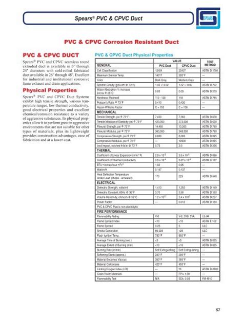 spears pvc|spears cpvc data sheet.